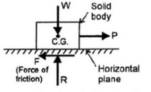 Solid body on horizontal surface