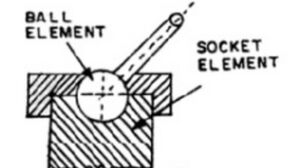 Fig 4. Ball & Socket Joint