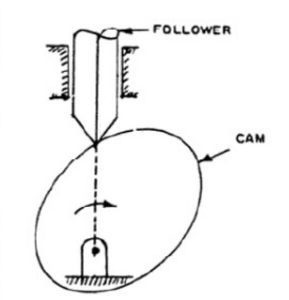 File:Cam & Follower.jpg