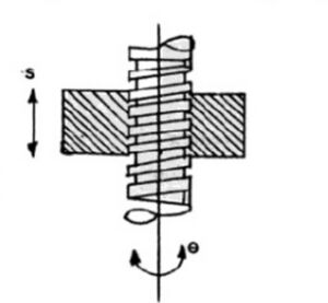 Fig 3. Screw Pair